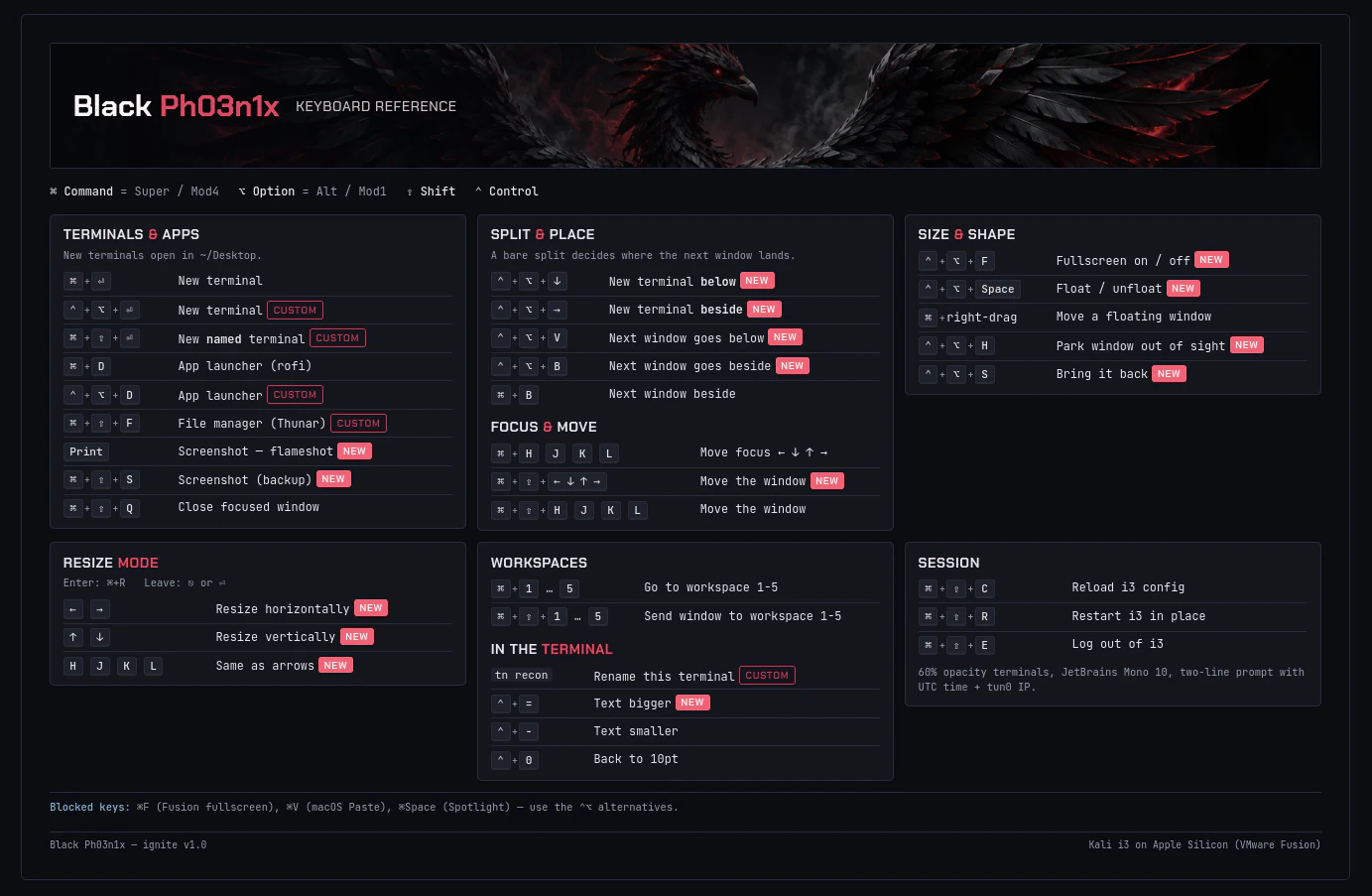 Ignite i3 keyboard shortcut reference for terminals, window tiling, workspaces, resizing, and session controls on Kali Linux